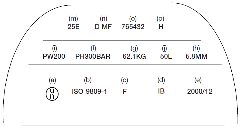 Cylinder Markings Example
